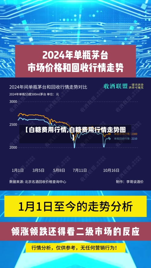 【白糖费用行情,白糖费用行情走势图】