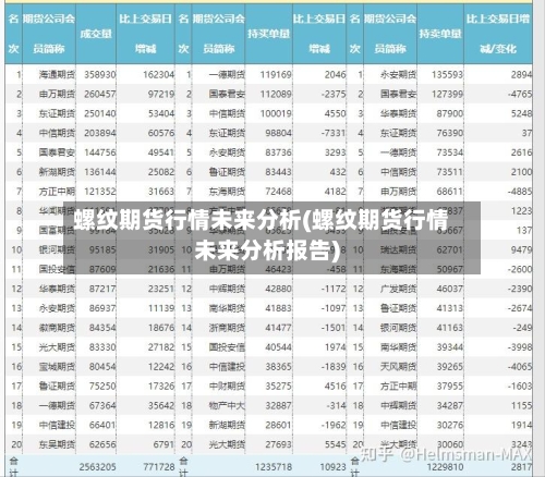 螺纹期货行情未来分析(螺纹期货行情未来分析报告)