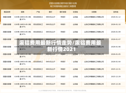 废铝费用最新行情走势/废铝费用最新行情2021