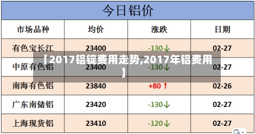 【2017铝锭费用走势,2017年铝费用】