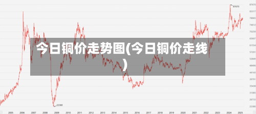 今日铜价走势图(今日铜价走线)