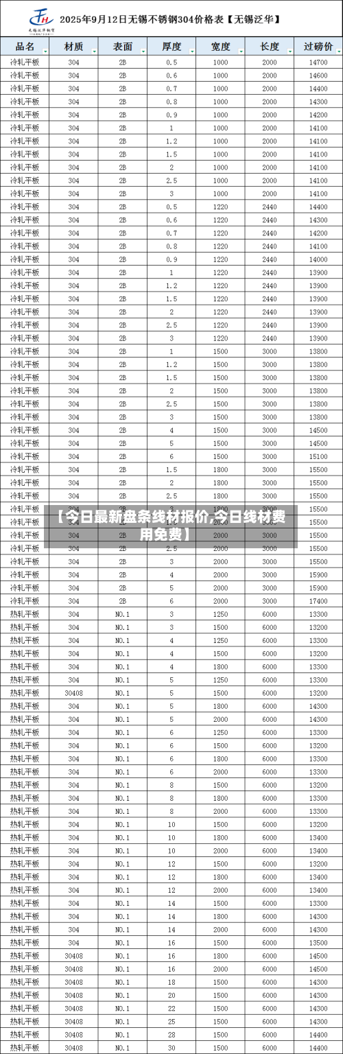 【今日最新盘条线材报价,今日线材费用免费】