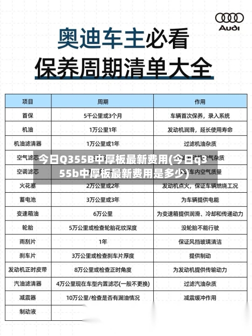 今日Q355B中厚板最新费用(今日q355b中厚板最新费用是多少)-第3张图片