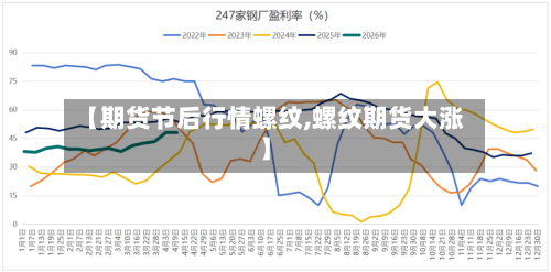 【期货节后行情螺纹,螺纹期货大涨】-第3张图片