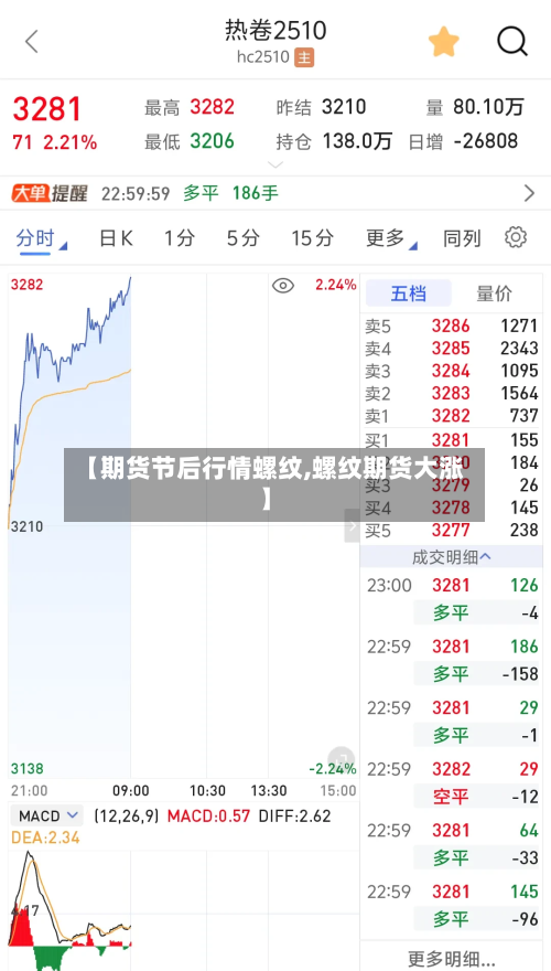 【期货节后行情螺纹,螺纹期货大涨】-第2张图片