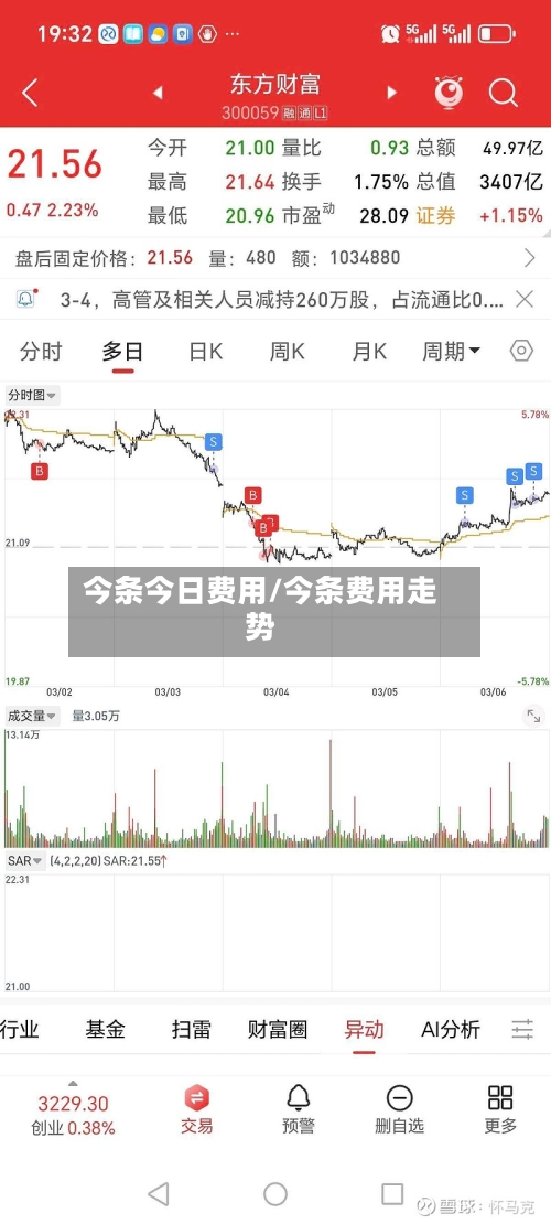 今条今日费用/今条费用走势-第2张图片