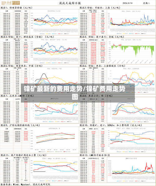 镍矿最新的费用走势/镍矿费用走势图-第3张图片