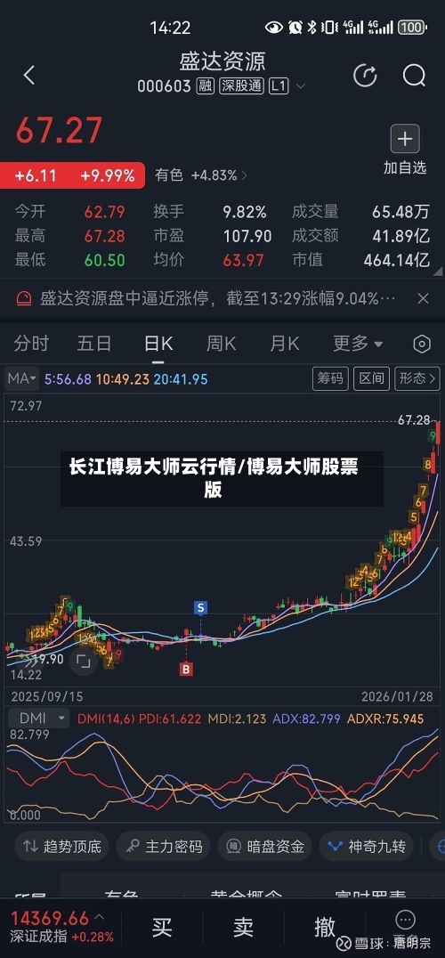 长江博易大师云行情/博易大师股票版-第2张图片