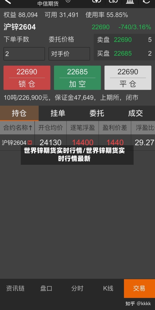 世界锌期货实时行情/世界锌期货实时行情最新