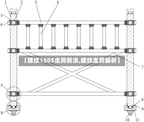 【螺纹1505走势新浪,螺纹走势解析】-第2张图片