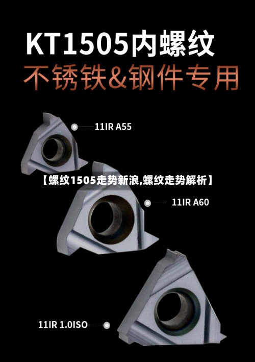 【螺纹1505走势新浪,螺纹走势解析】