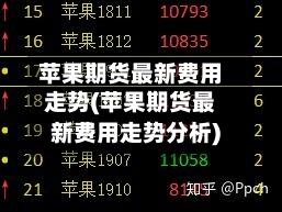 苹果期货最新费用走势(苹果期货最新费用走势分析)