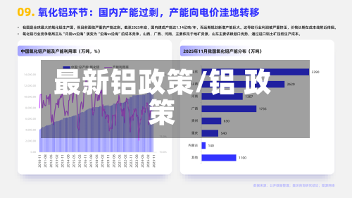 最新铝政策/铝 政策-第2张图片