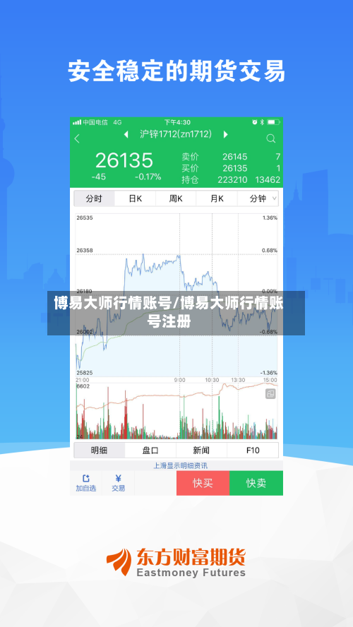 博易大师行情账号/博易大师行情账号注册