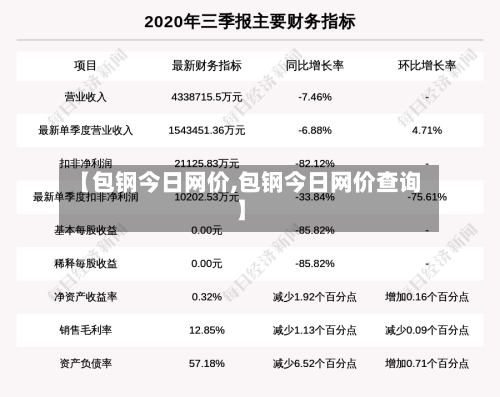 【包钢今日网价,包钢今日网价查询】-第2张图片