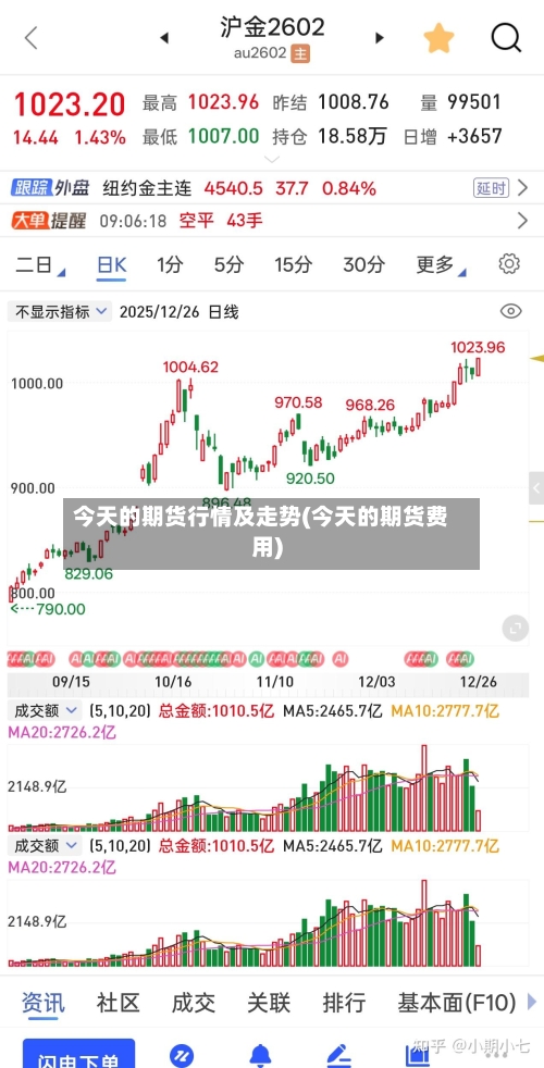 今天的期货行情及走势(今天的期货费用)-第3张图片