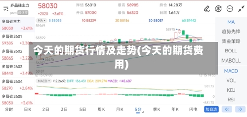 今天的期货行情及走势(今天的期货费用)