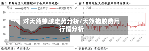 对天然橡胶走势分析/天然橡胶费用行情分析-第2张图片