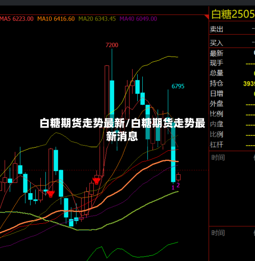 白糖期货走势最新/白糖期货走势最新消息