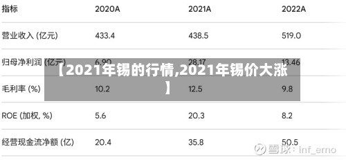 【2021年锡的行情,2021年锡价大涨】-第2张图片