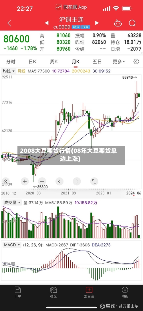 2008大豆期货行情(08年大豆期货单边上涨)-第2张图片
