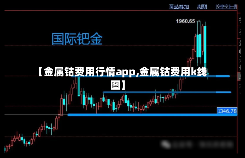 【金属钴费用行情app,金属钴费用k线图】