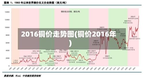 2016铜价走势图(铜价2016年)-第3张图片