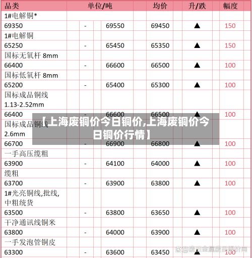 【上海废铜价今日铜价,上海废铜价今日铜价行情】-第2张图片
