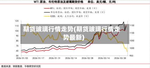 期货玻璃行情走势(期货玻璃行情走势最新)-第3张图片