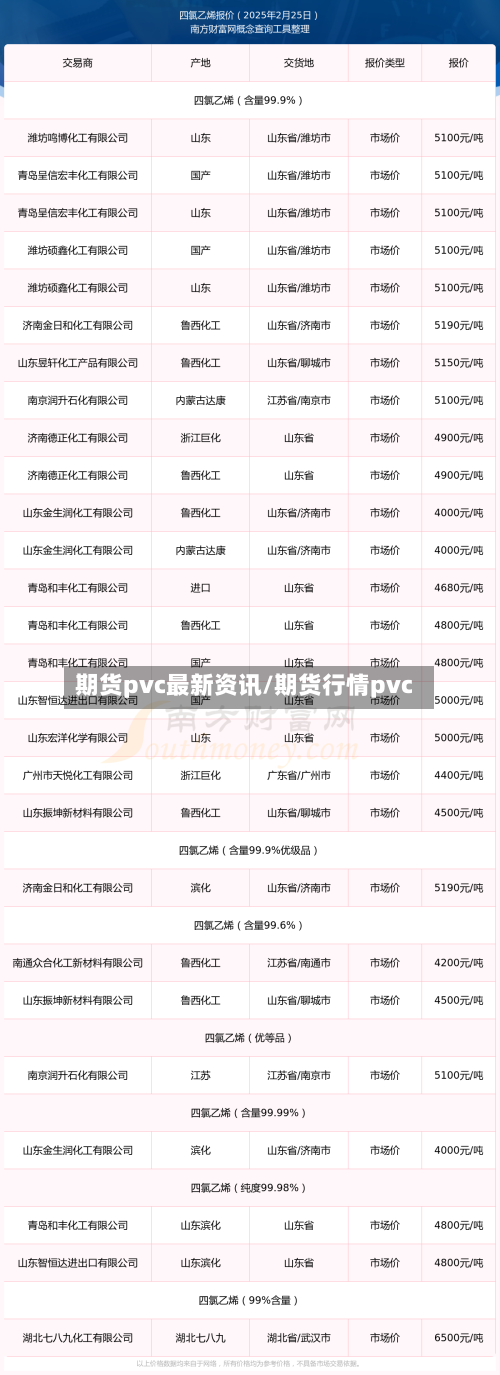 期货pvc最新资讯/期货行情pvc-第2张图片