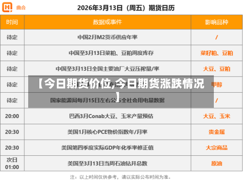 【今日期货价位,今日期货涨跌情况】