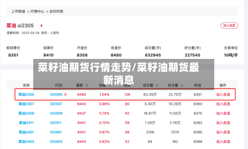 菜籽油期货行情走势/菜籽油期货最新消息-第3张图片