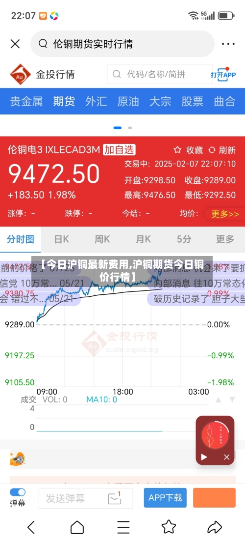 【今日沪铜最新费用,沪铜期货今日铜价行情】