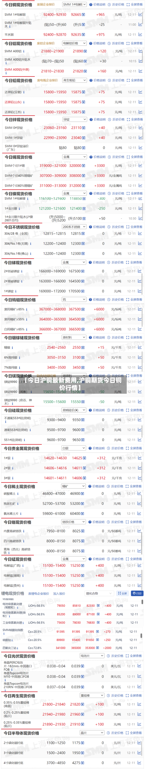 【今日沪铜最新费用,沪铜期货今日铜价行情】-第3张图片