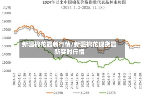 新疆棉花最新行情/新疆棉花现货最新实时行情