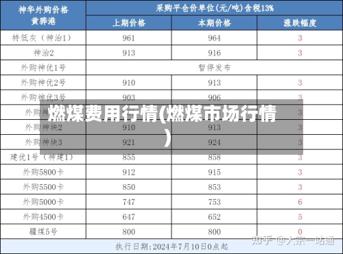 燃煤费用行情(燃煤市场行情)-第3张图片