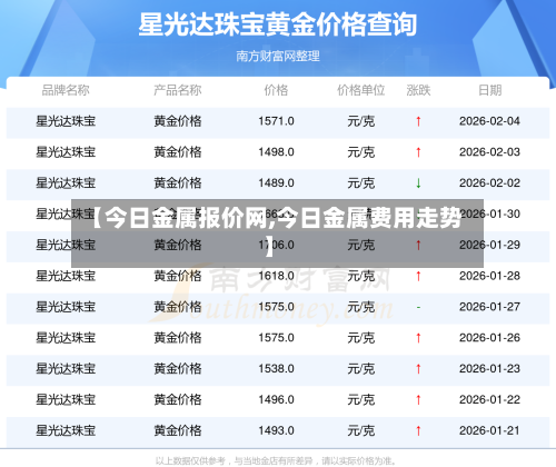 【今日金属报价网,今日金属费用走势】-第3张图片