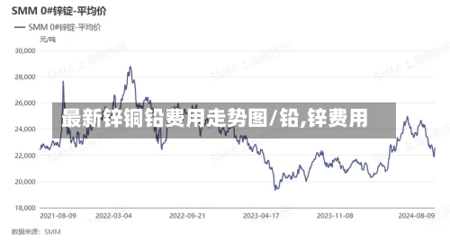 最新锌铜铅费用走势图/铅,锌费用