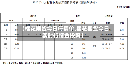 【棉花期货今日行情价,棉花期货今日实时行情金投网】-第3张图片