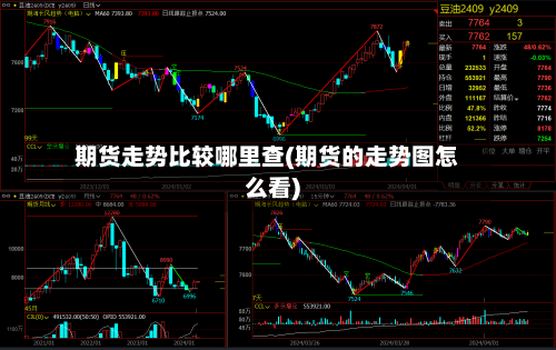 期货走势比较哪里查(期货的走势图怎么看)