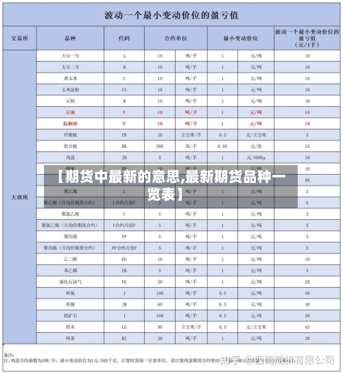 【期货中最新的意思,最新期货品种一览表】