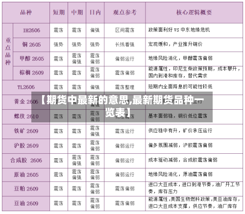【期货中最新的意思,最新期货品种一览表】-第2张图片