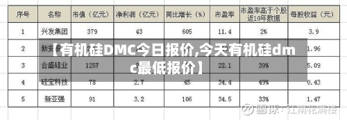 【有机硅DMC今日报价,今天有机硅dmc最低报价】