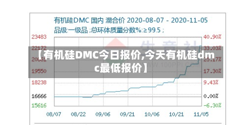 【有机硅DMC今日报价,今天有机硅dmc最低报价】-第3张图片