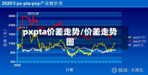 pxpta价差走势/价差走势图