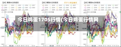 今日鸡蛋1705行情(今日鸡蛋行情网)