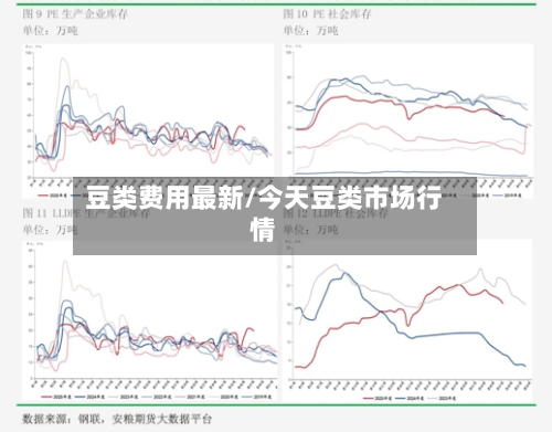豆类费用最新/今天豆类市场行情-第2张图片
