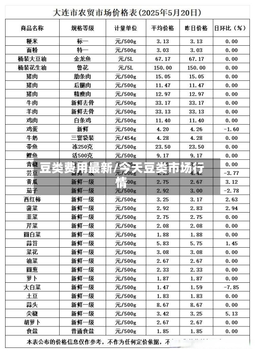 豆类费用最新/今天豆类市场行情