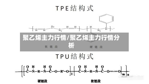 聚乙烯主力行情/聚乙烯主力行情分析