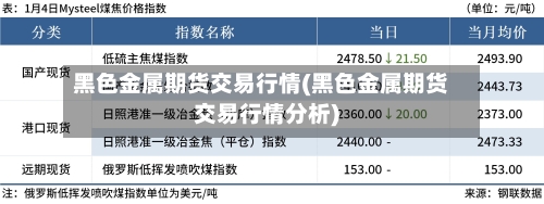 黑色金属期货交易行情(黑色金属期货交易行情分析)-第2张图片